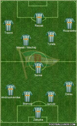 Lechia Gdansk Formation 2012