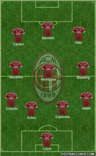 A.C. Milan Formation 2012
