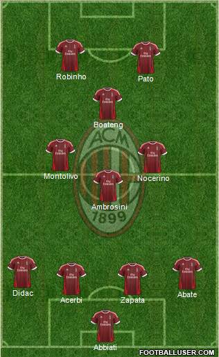A.C. Milan Formation 2012