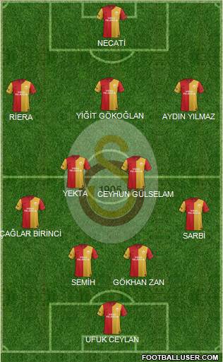 Galatasaray SK Formation 2012
