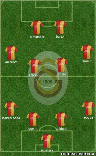 Galatasaray SK Formation 2012