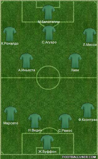 Champions League Team Formation 2012