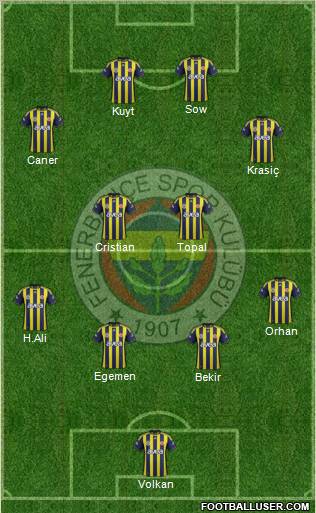 Fenerbahçe SK Formation 2012