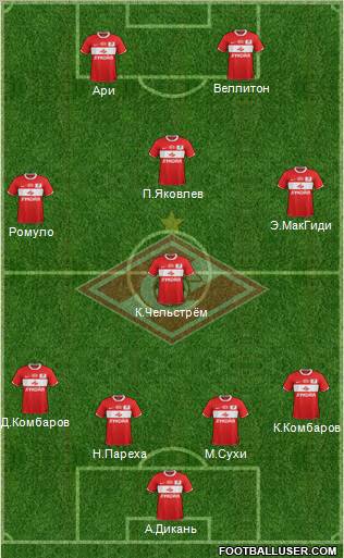 Spartak Moscow Formation 2012