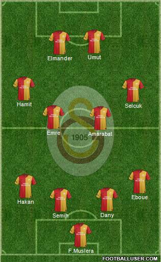 Galatasaray SK Formation 2012