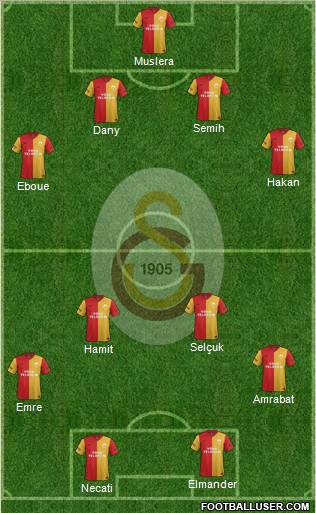Galatasaray SK Formation 2012