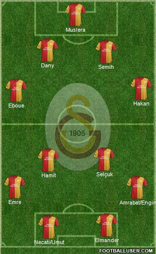 Galatasaray SK Formation 2012