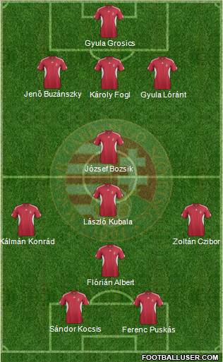 Hungary Formation 2012