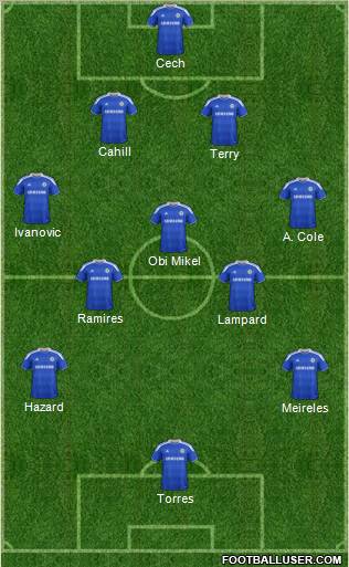 Chelsea Formation 2012