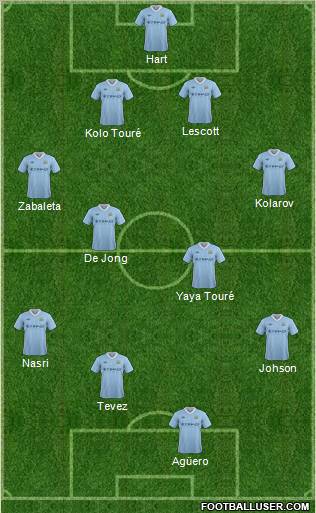 Manchester City Formation 2012