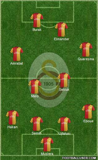 Galatasaray SK Formation 2012