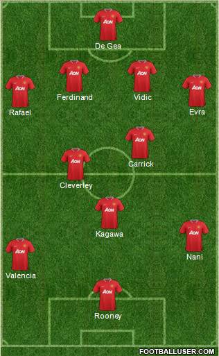Manchester United Formation 2012
