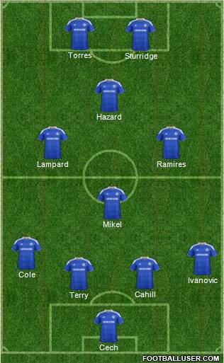 Chelsea Formation 2012
