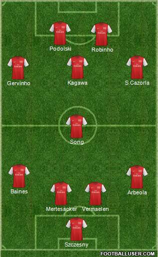 Arsenal Formation 2012