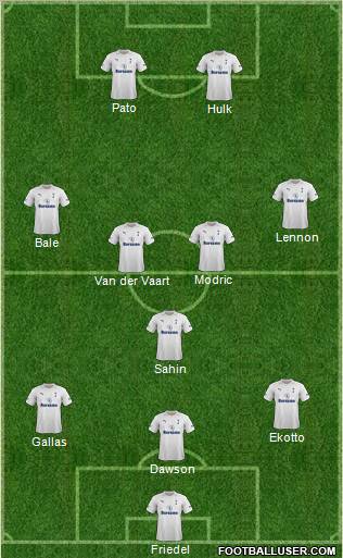Tottenham Hotspur Formation 2012