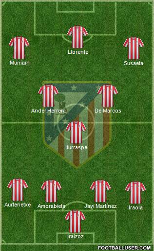 C. Atlético Madrid S.A.D. Formation 2012