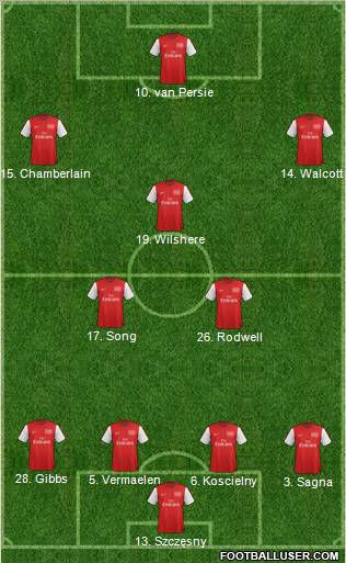 Arsenal Formation 2012