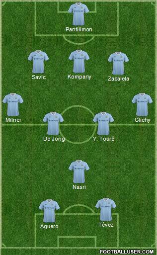 Manchester City Formation 2012