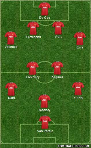 Manchester United Formation 2012