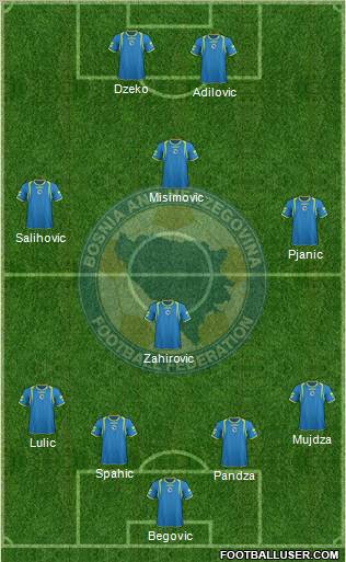 Bosnia and Herzegovina Formation 2012