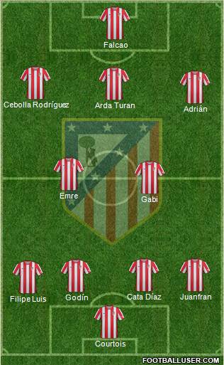 C. Atlético Madrid S.A.D. Formation 2012