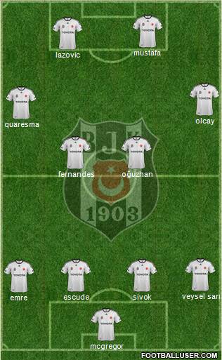 Besiktas JK Formation 2012