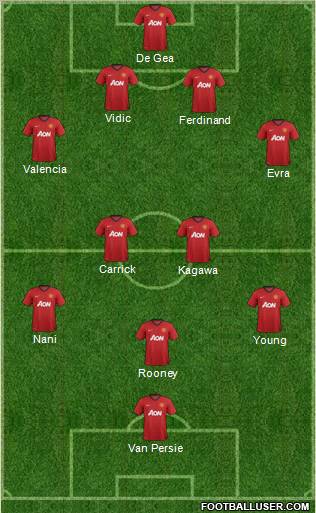 Manchester United Formation 2012