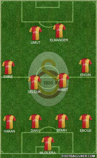 Galatasaray SK Formation 2012