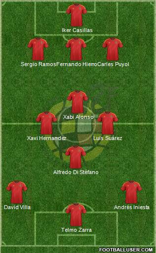 Spain Formation 2012