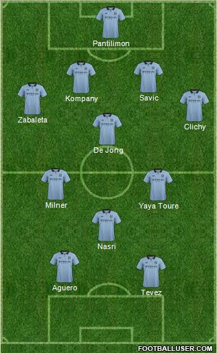 Manchester City Formation 2012