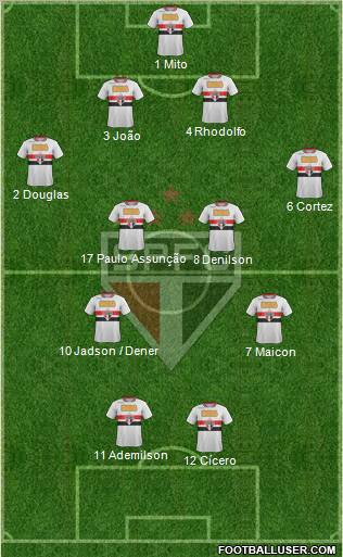 São Paulo FC Formation 2012