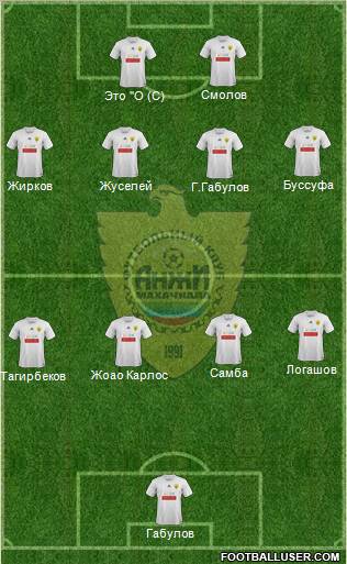Anzhi Makhachkala Formation 2012