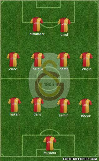 Galatasaray SK Formation 2012