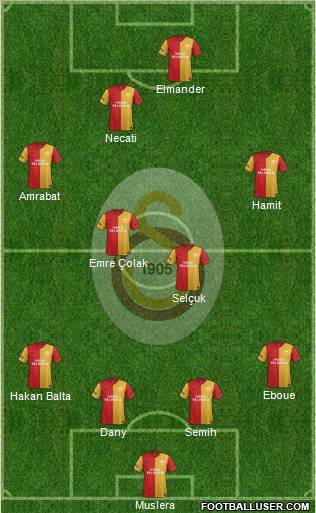 Galatasaray SK Formation 2012