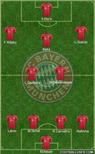 FC Bayern München Formation 2012