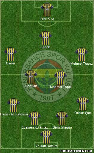 Fenerbahçe SK Formation 2012