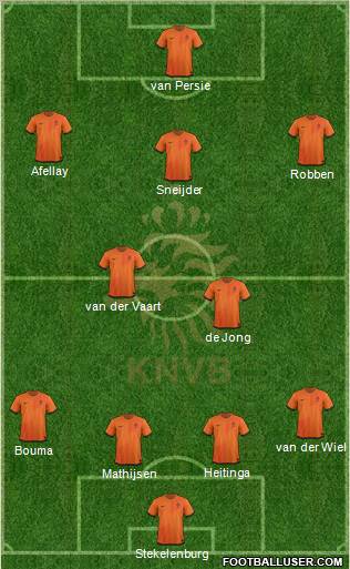 Holland Formation 2012