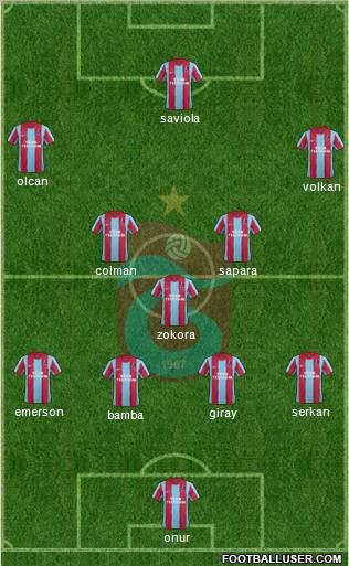 Trabzonspor Formation 2012