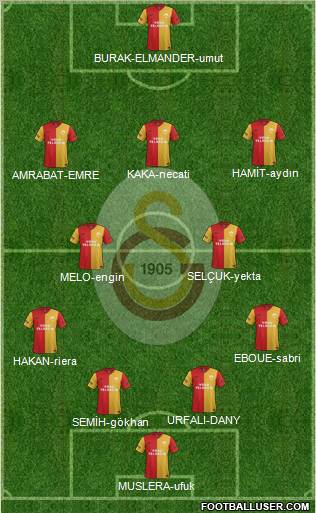 Galatasaray SK Formation 2012