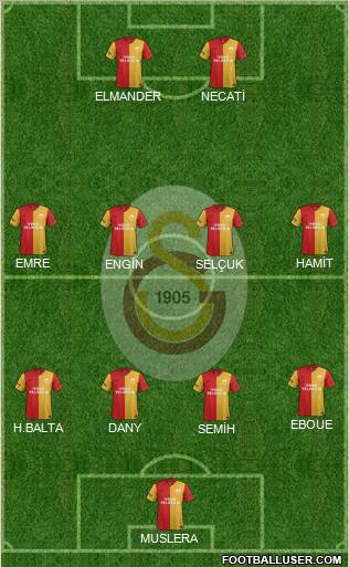 Galatasaray SK Formation 2012