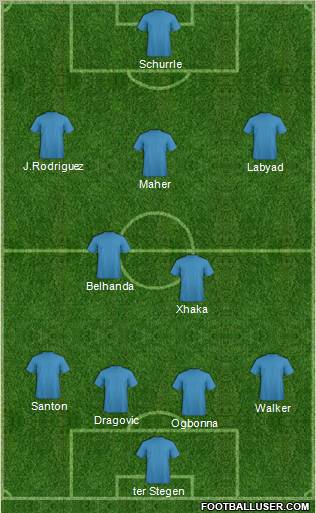 Fifa Team Formation 2012