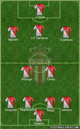 AS Monaco FC Formation 2012