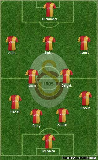 Galatasaray SK Formation 2012