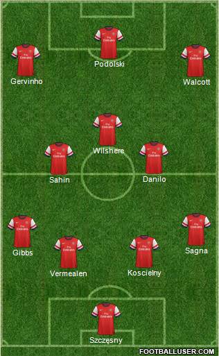 Arsenal Formation 2012