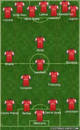 Arsenal Formation 2012