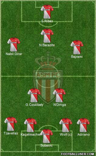 AS Monaco FC Formation 2012