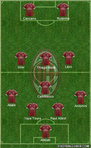 A.C. Milan Formation 2012