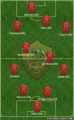 AS Roma Formation 2012