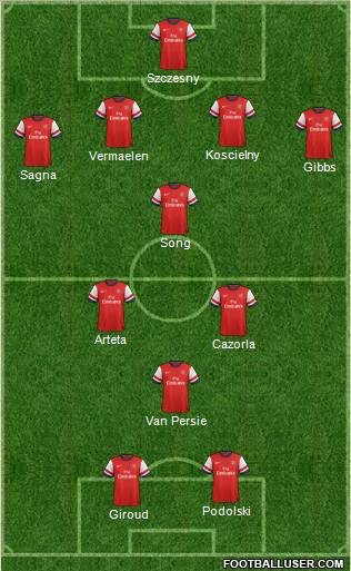 Arsenal Formation 2012