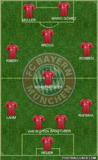 FC Bayern München Formation 2012